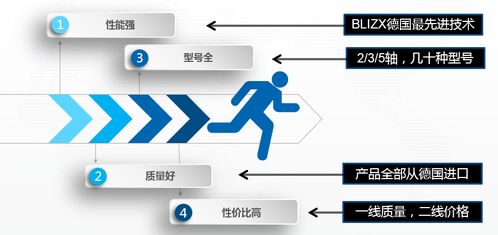 浙江官方蜘蛛手機器人技術(shù)開發(fā)成本解析